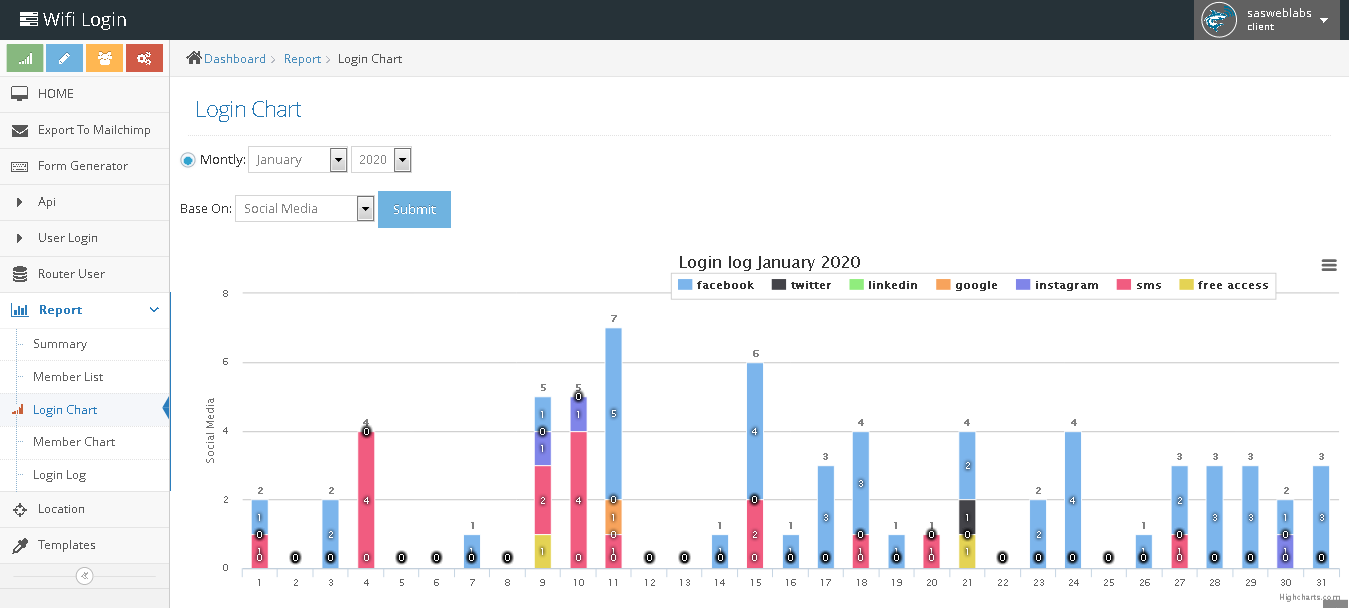 login wifi mikrotik dashboard